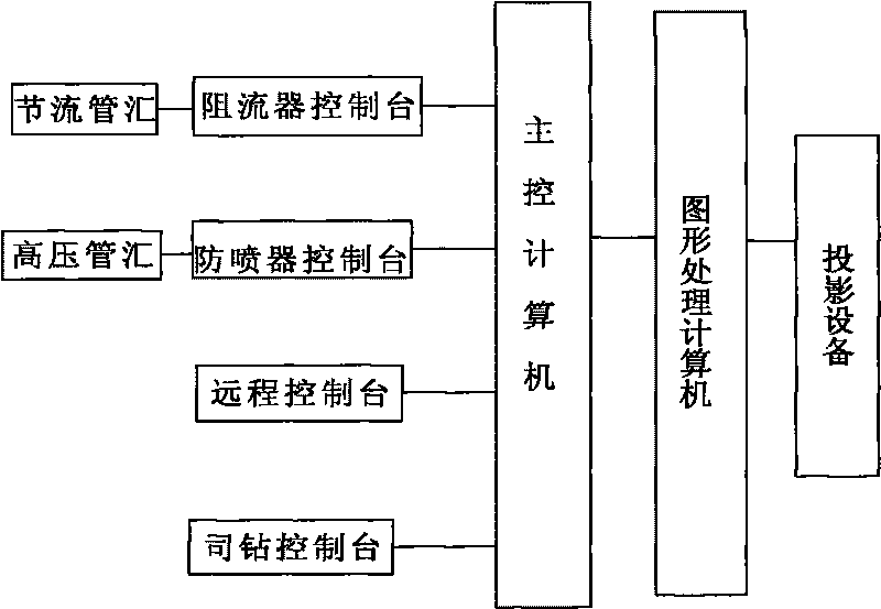 Method for simulating drilling tool lifting for drilling simulator