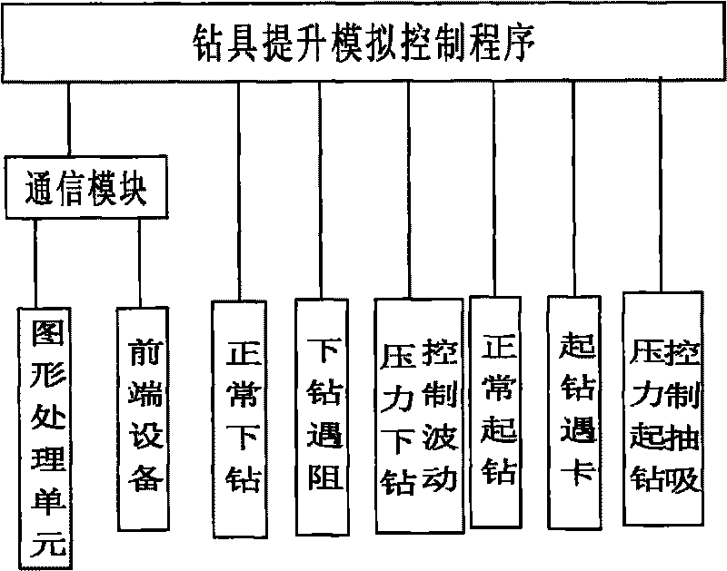 Method for simulating drilling tool lifting for drilling simulator