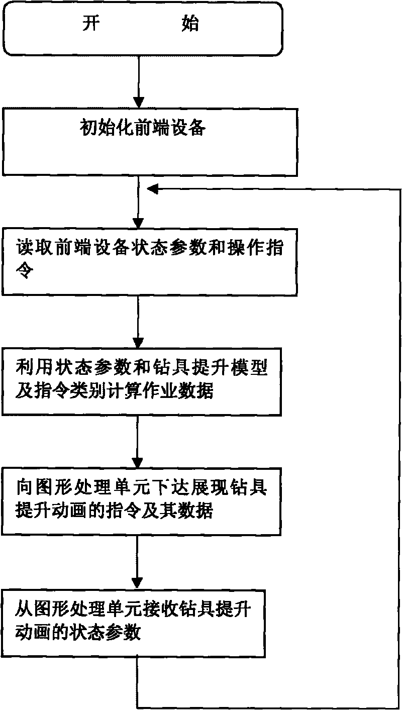 Method for simulating drilling tool lifting for drilling simulator