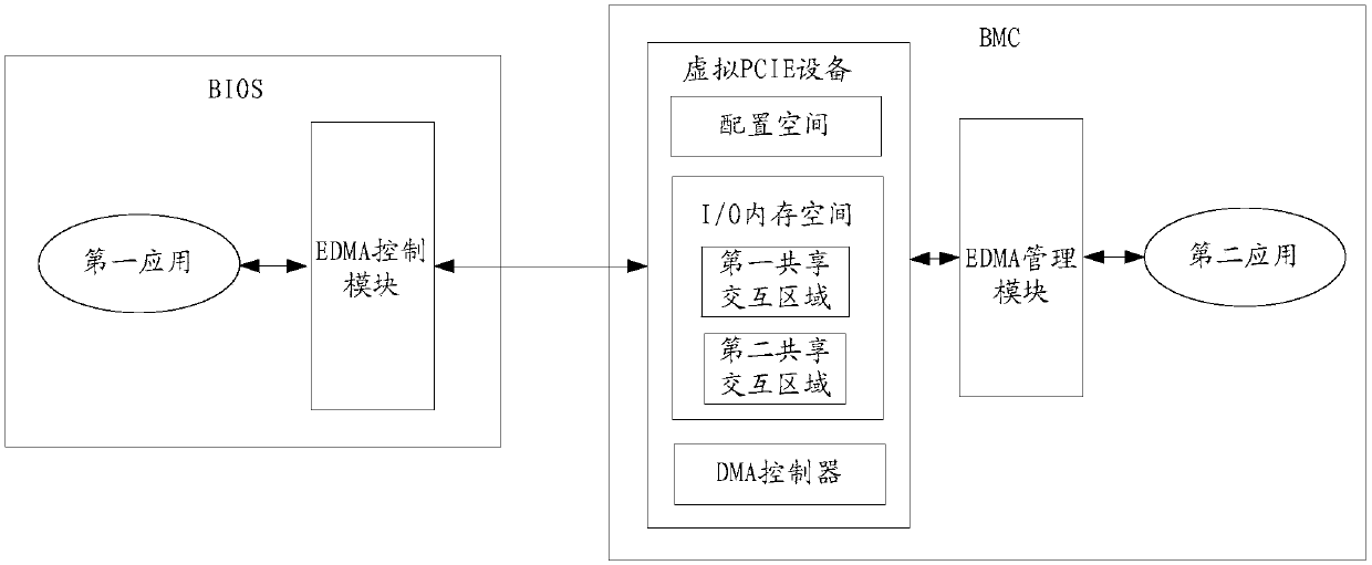 Data interaction method and calculation equipment