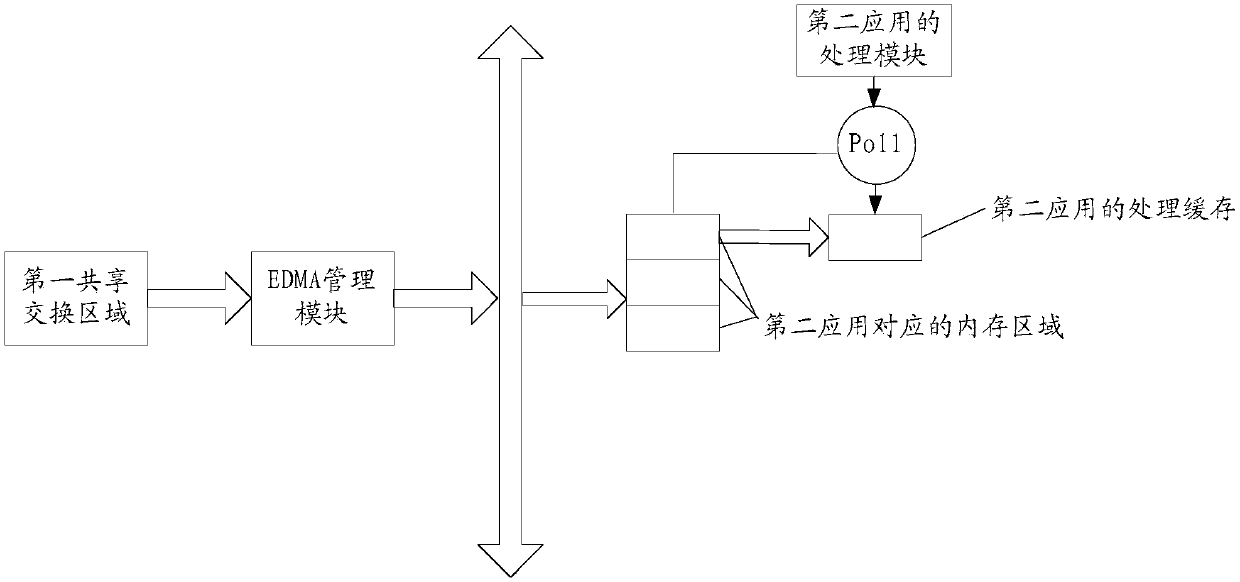 Data interaction method and calculation equipment