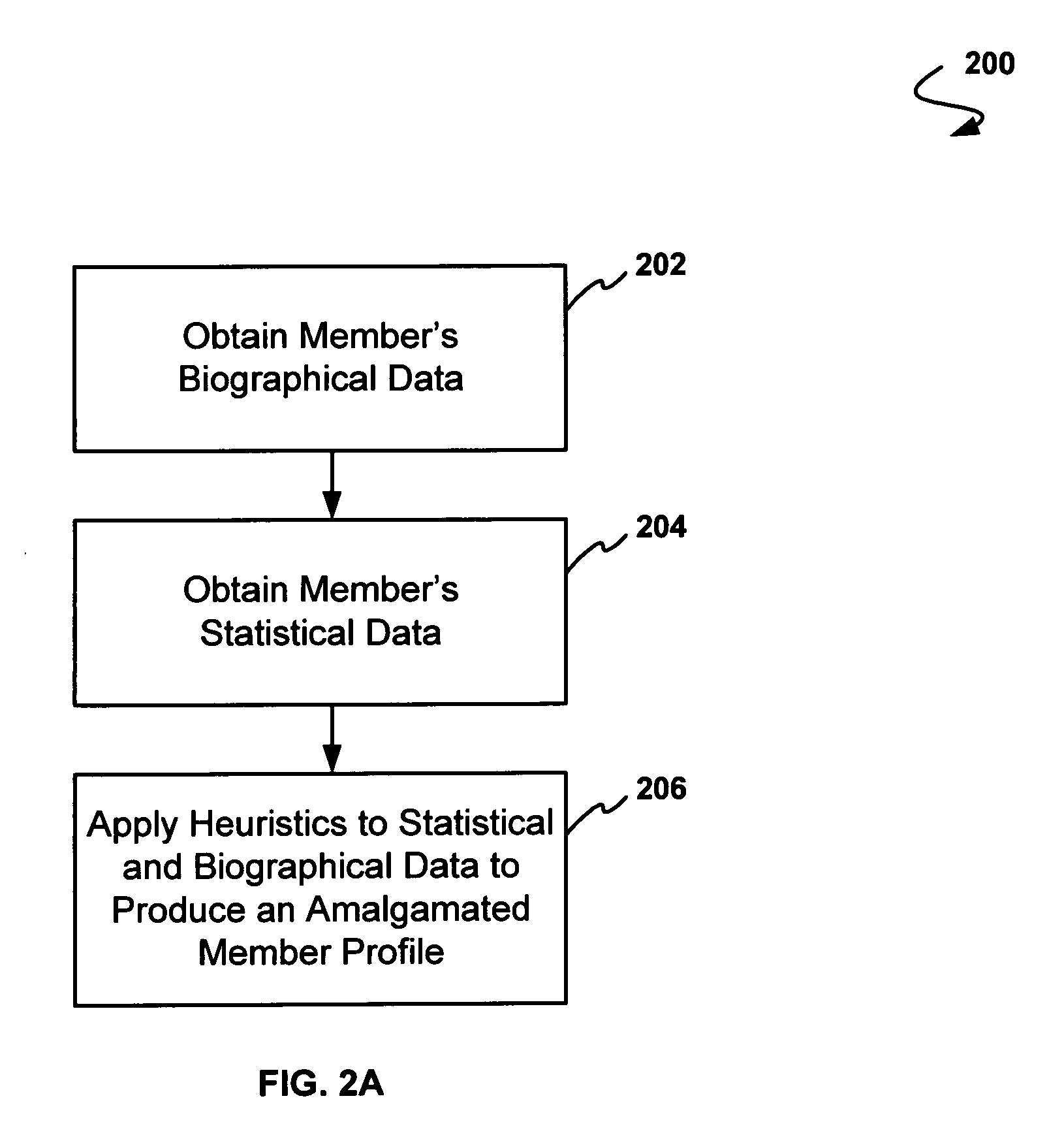 Method and system for providing a structured virtual world for advertising and data mining as a part of a marketing and sales program for universal life stage decision support