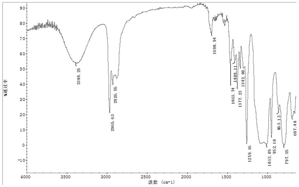 A blocked isocyanate self-crosslinking type unidirectional moisture guide and its preparation method