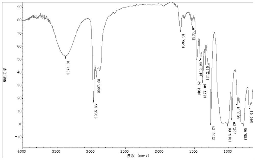 A blocked isocyanate self-crosslinking type unidirectional moisture guide and its preparation method