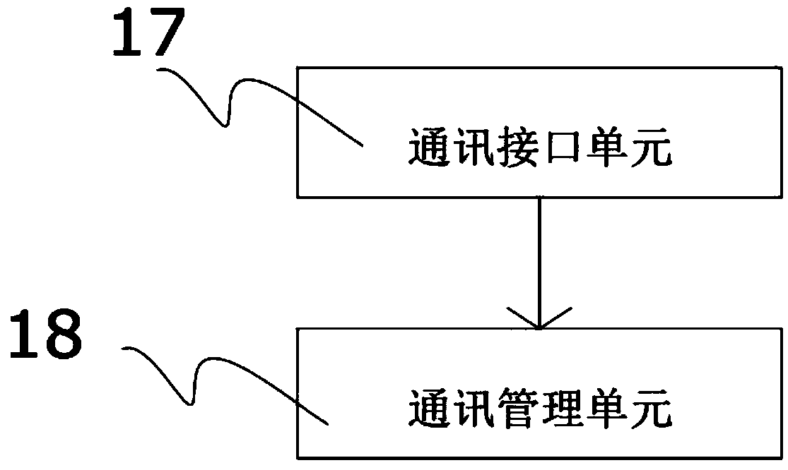 Detecting data intelligent management system of standard optical component detecting laboratory