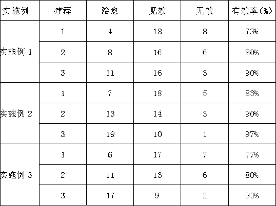 External use cream for treating erectile dysfunction and preparation method thereof