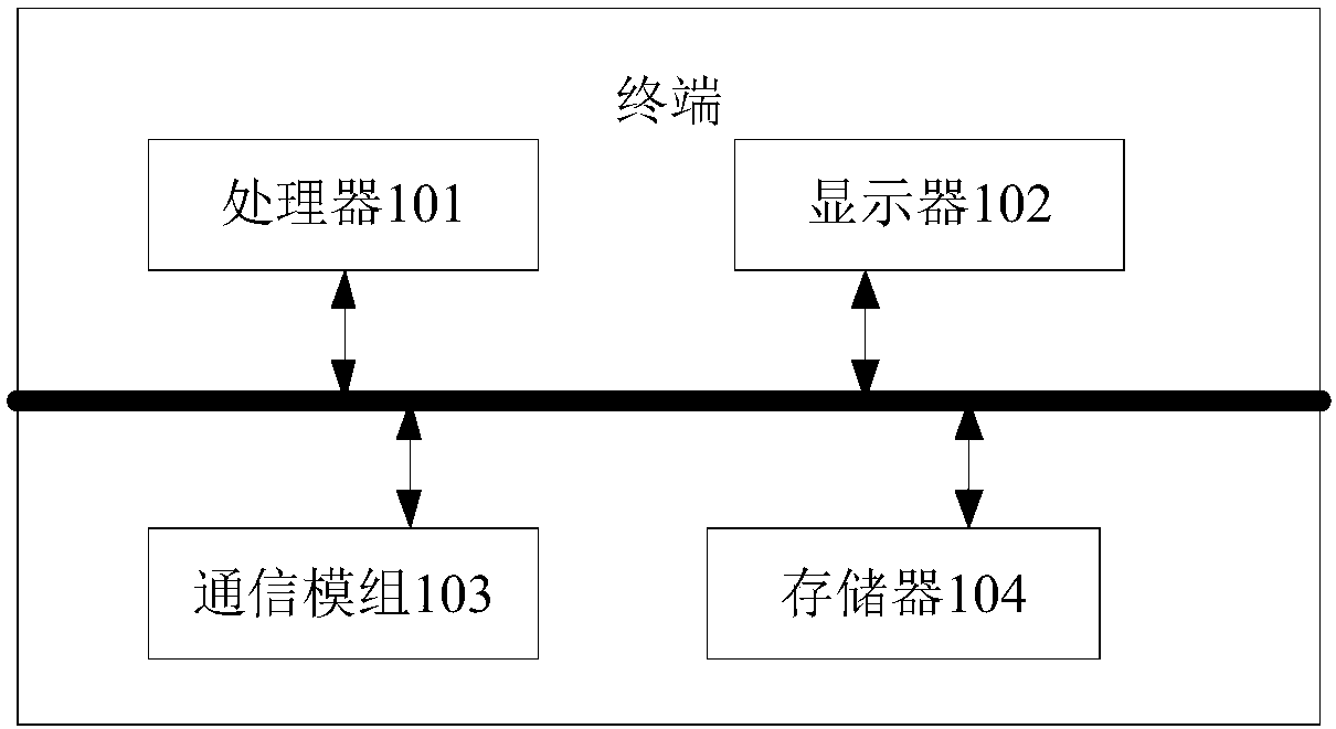 Team game communication method and related products