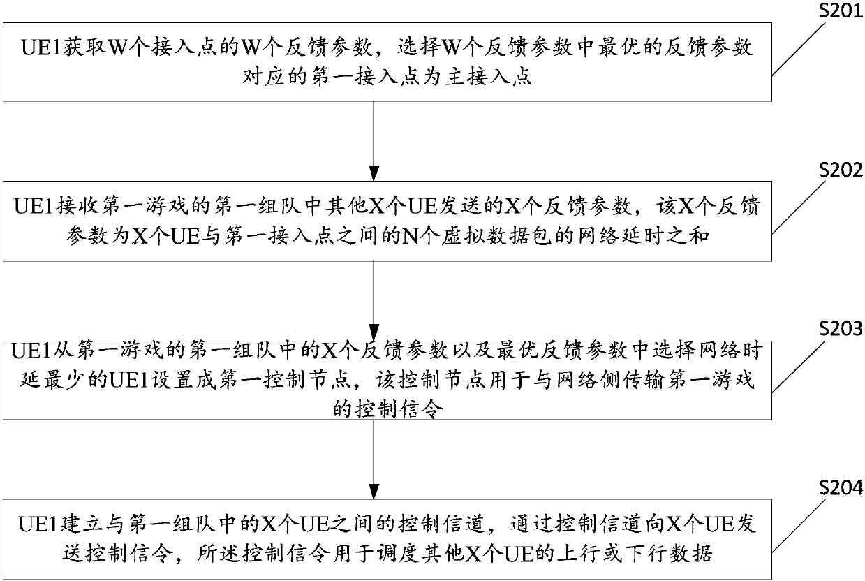 Team game communication method and related products