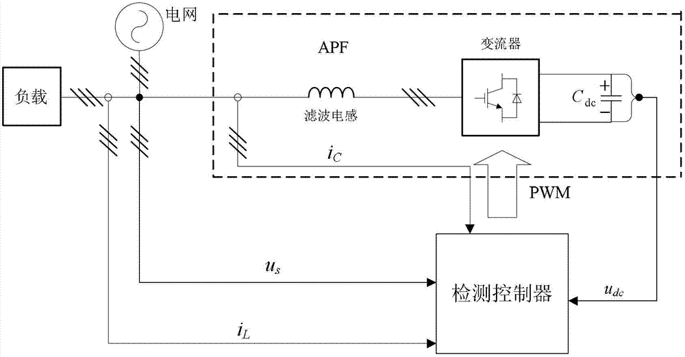 Active power filter based on multiphase converter structure