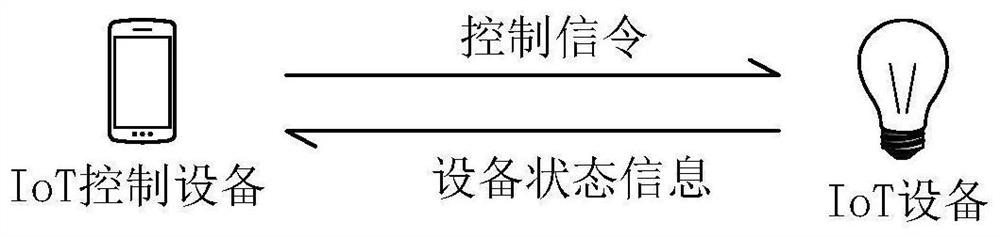 A key agreement method and electronic equipment