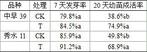 Rice seed priming agent for low-oxygen adverse conditions and use method thereof