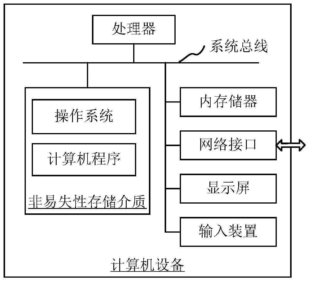 Processing scheme generation method and device, computer equipment and storage medium