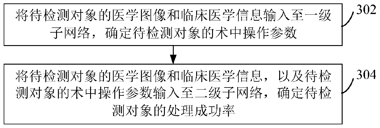 Processing scheme generation method and device, computer equipment and storage medium