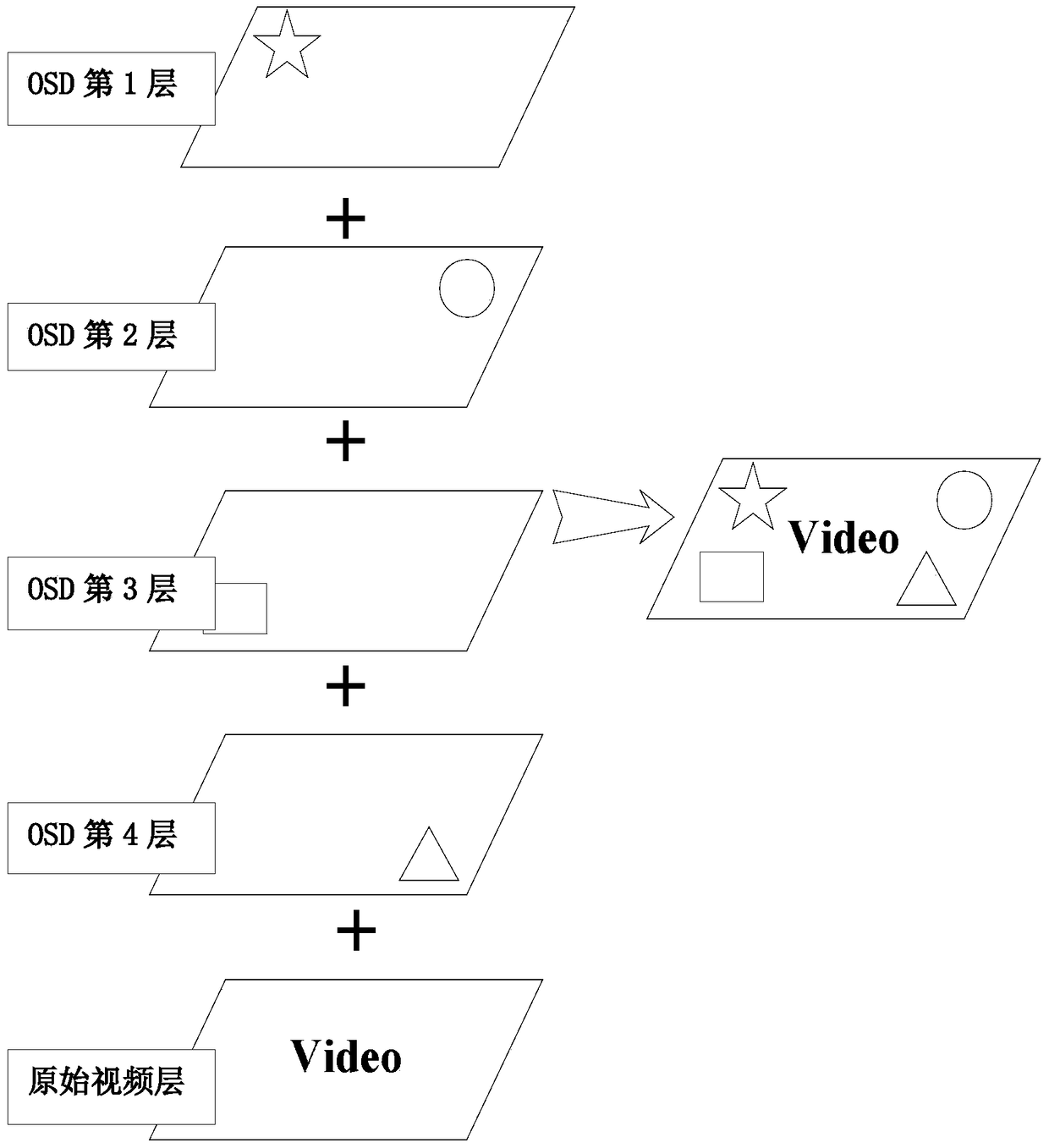 MiniOSD video overlay display method and circuit applied to small UAV navigation