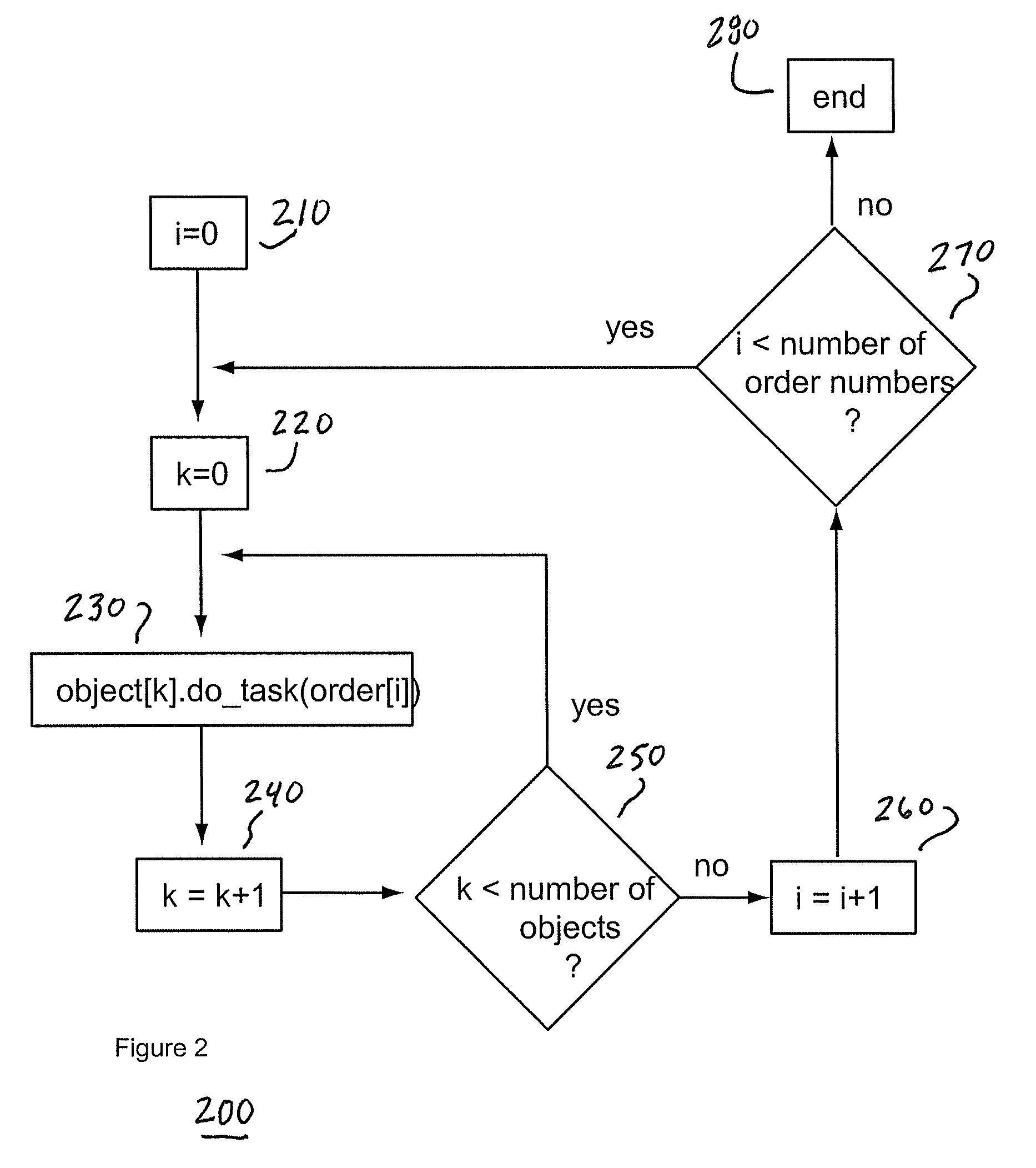 General framework for graphical simulations