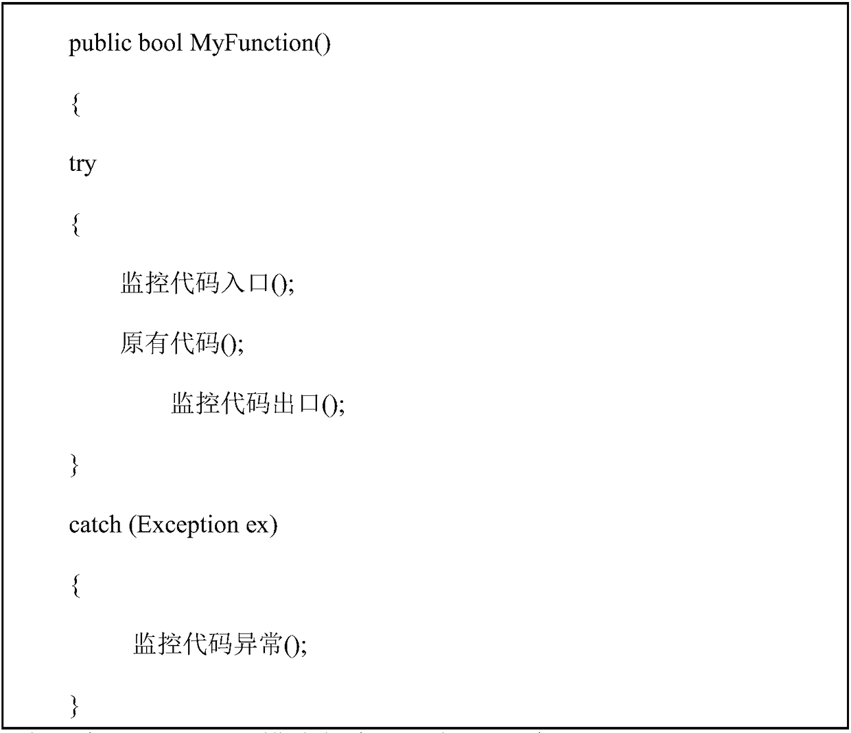 Diagnosis method for analyzing performance and fault of ASP. NET application software