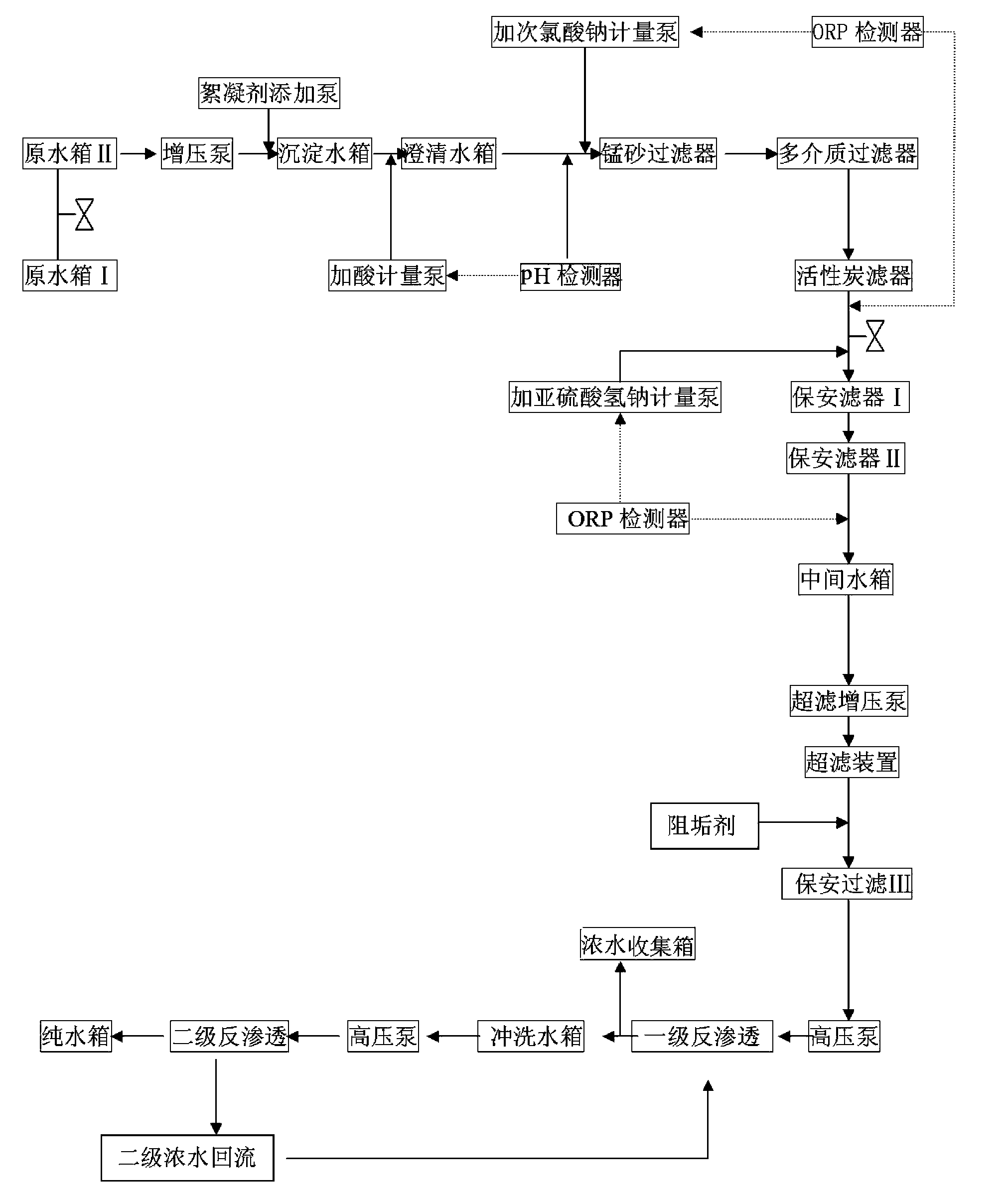 Cleaning liquid composition and reverse osmosis membrane cleaning method