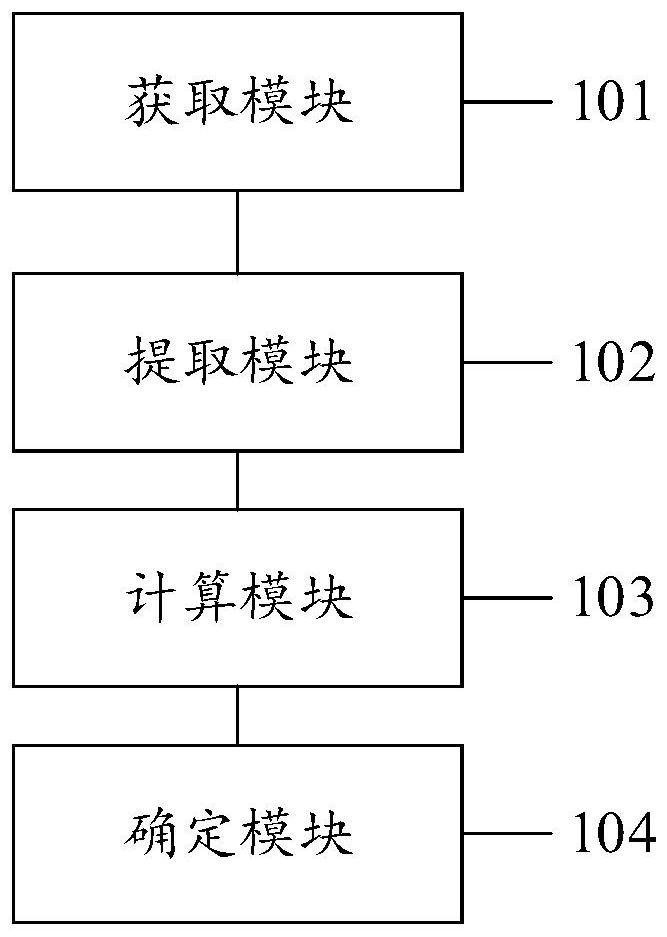 HTTP (Hyper Text Transport Protocol) detection method, system and equipment and computer storage medium