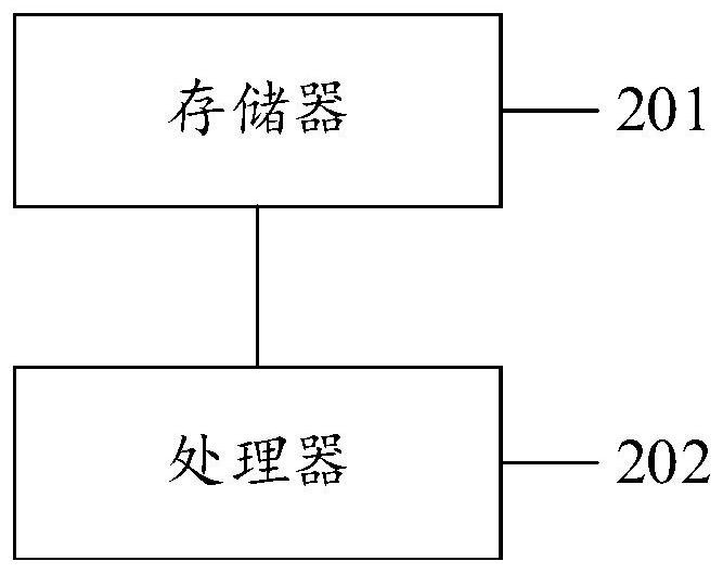 HTTP (Hyper Text Transport Protocol) detection method, system and equipment and computer storage medium