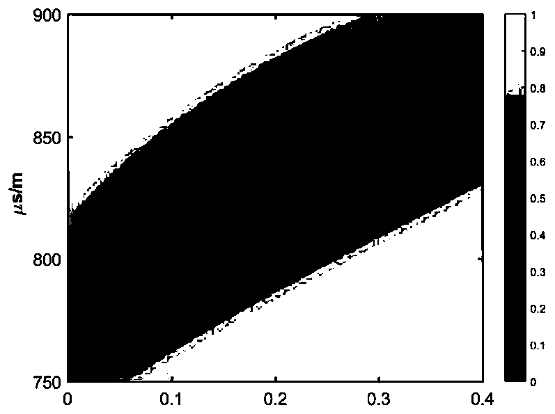 Method of evaluating anisotropism of stratum by acoustic logging while drilling