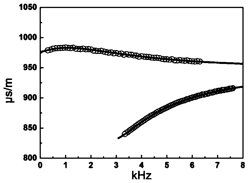 Method of evaluating anisotropism of stratum by acoustic logging while drilling