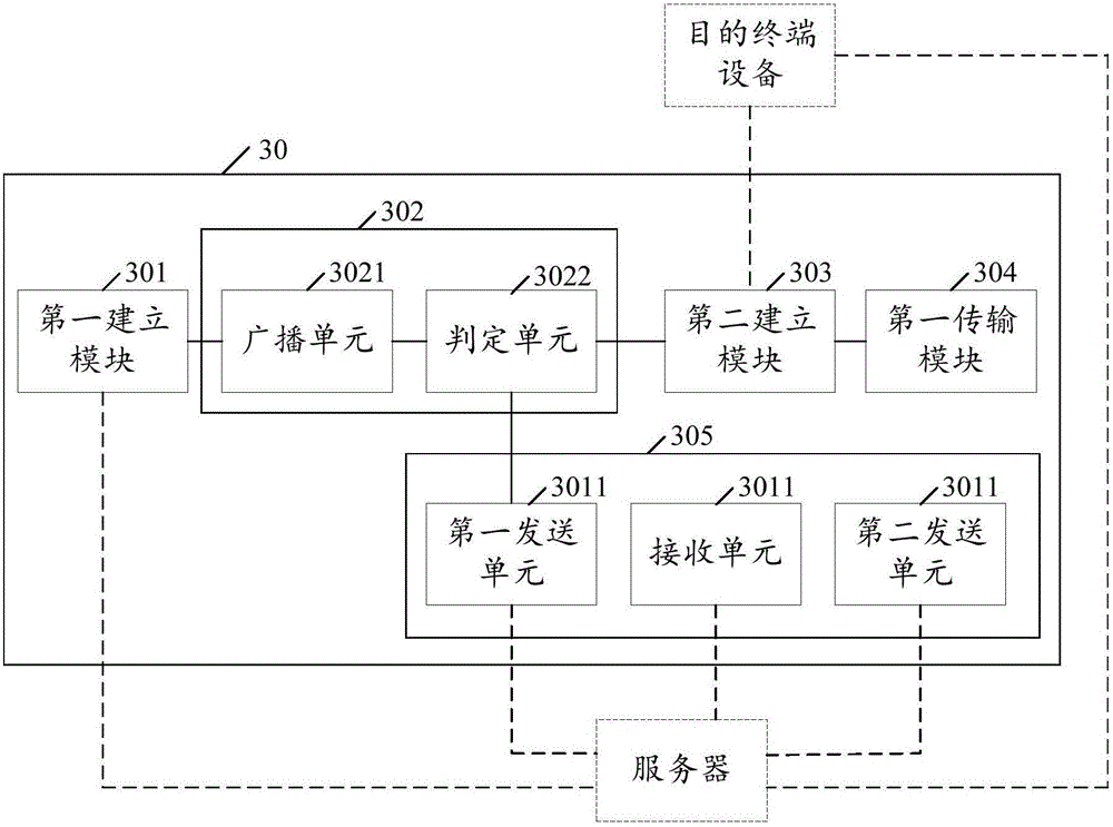 Method for transmitting file between terminal devices, terminal device and a file transmission system