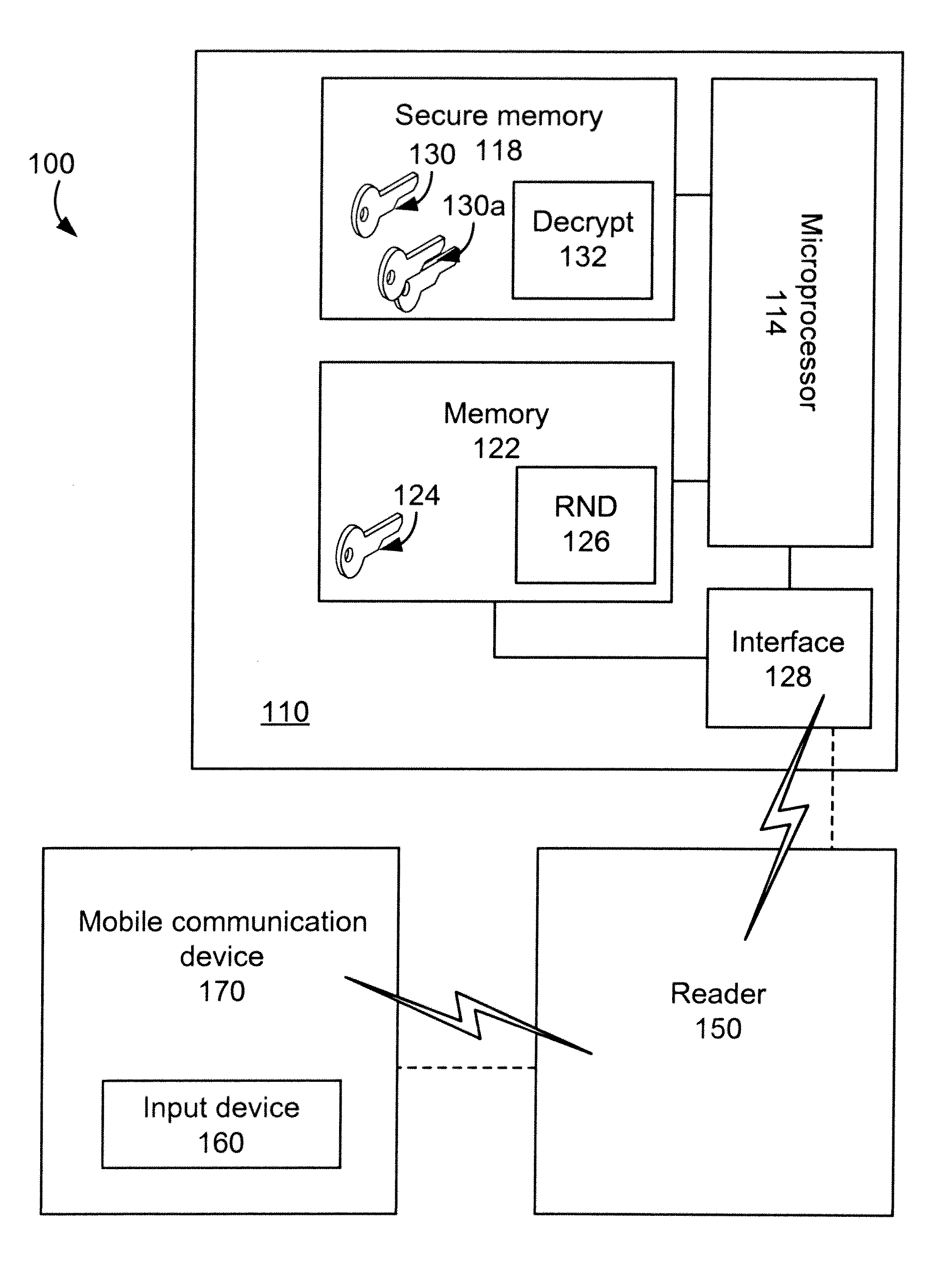 System and method for encrypted smart card PIN entry