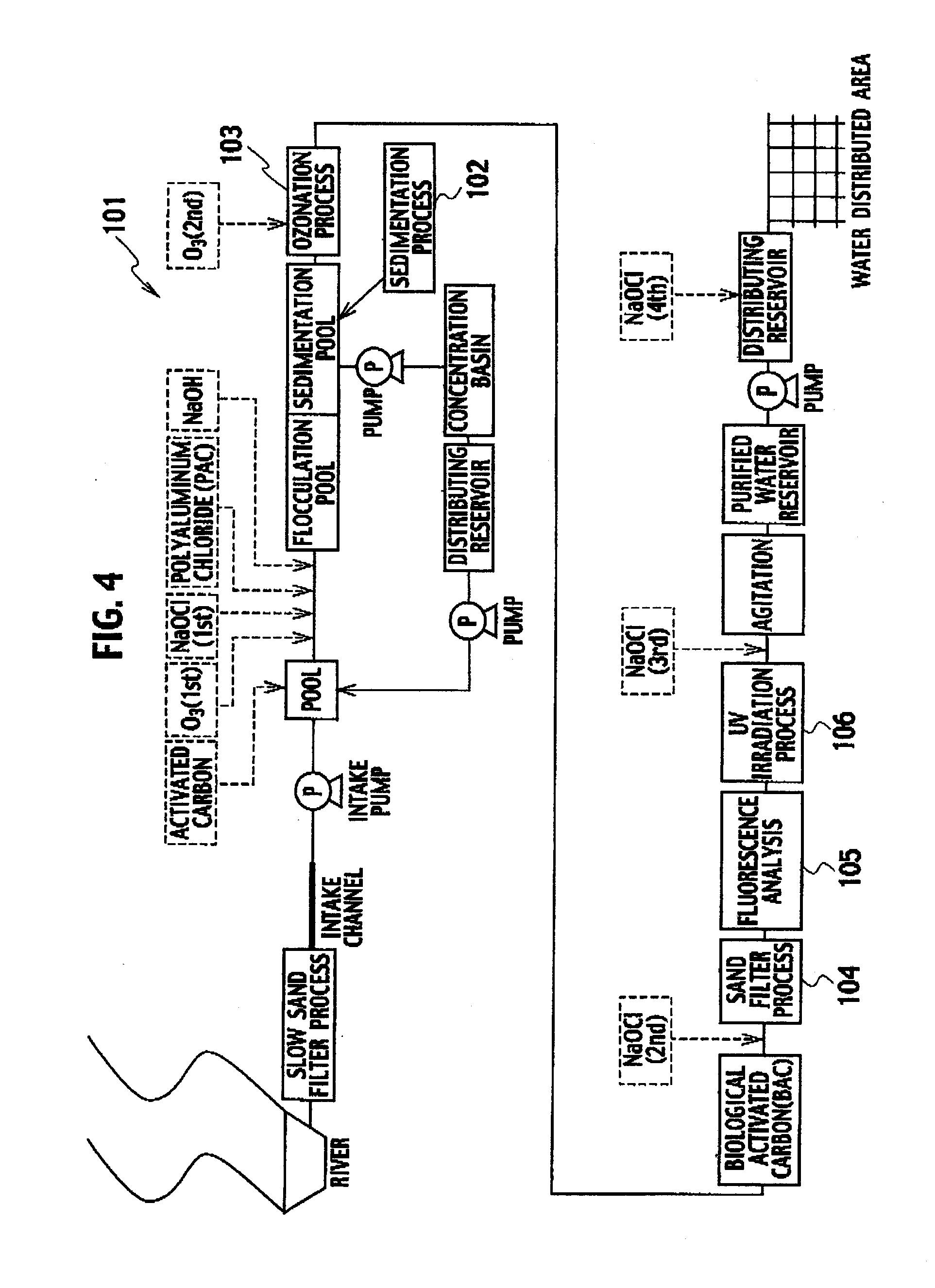 Ultraviolet Irradiation System and Water Quality Monitoring Instrument