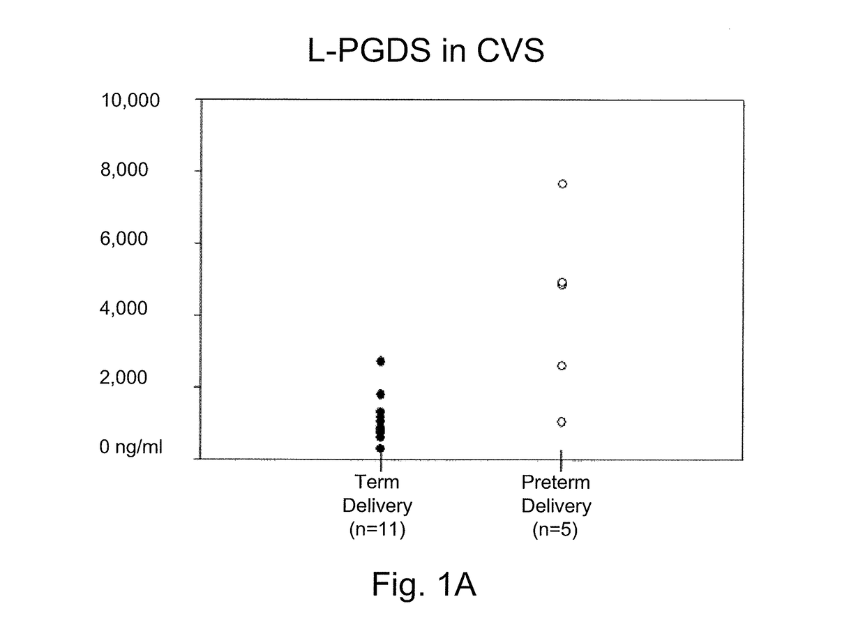 Non-invasive biomarker to identify subject at risk of preterm delivery