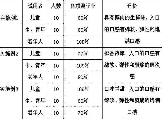 Cool nourishing beverage and preparation method thereof