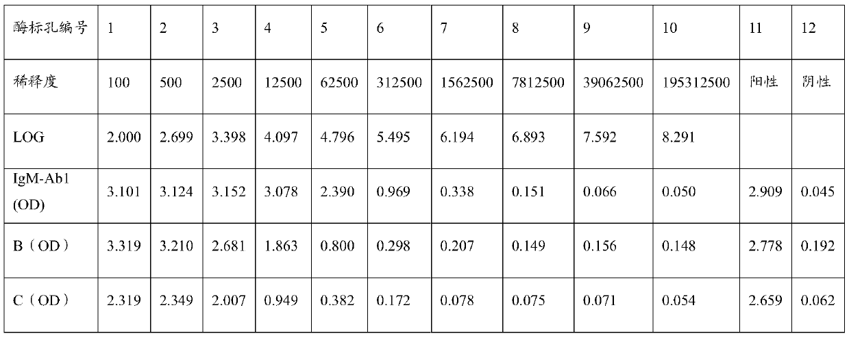 Anti-human igm monoclonal antibody, its hybridoma cell line and application