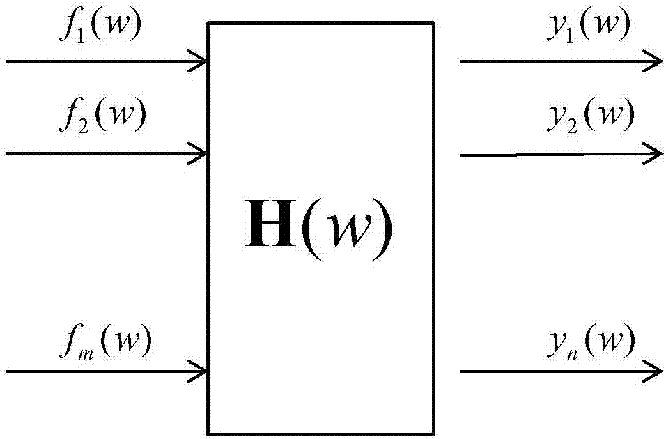 Experimental apparatus and method for predicting vibration response frequency domain based on multiple linear regression