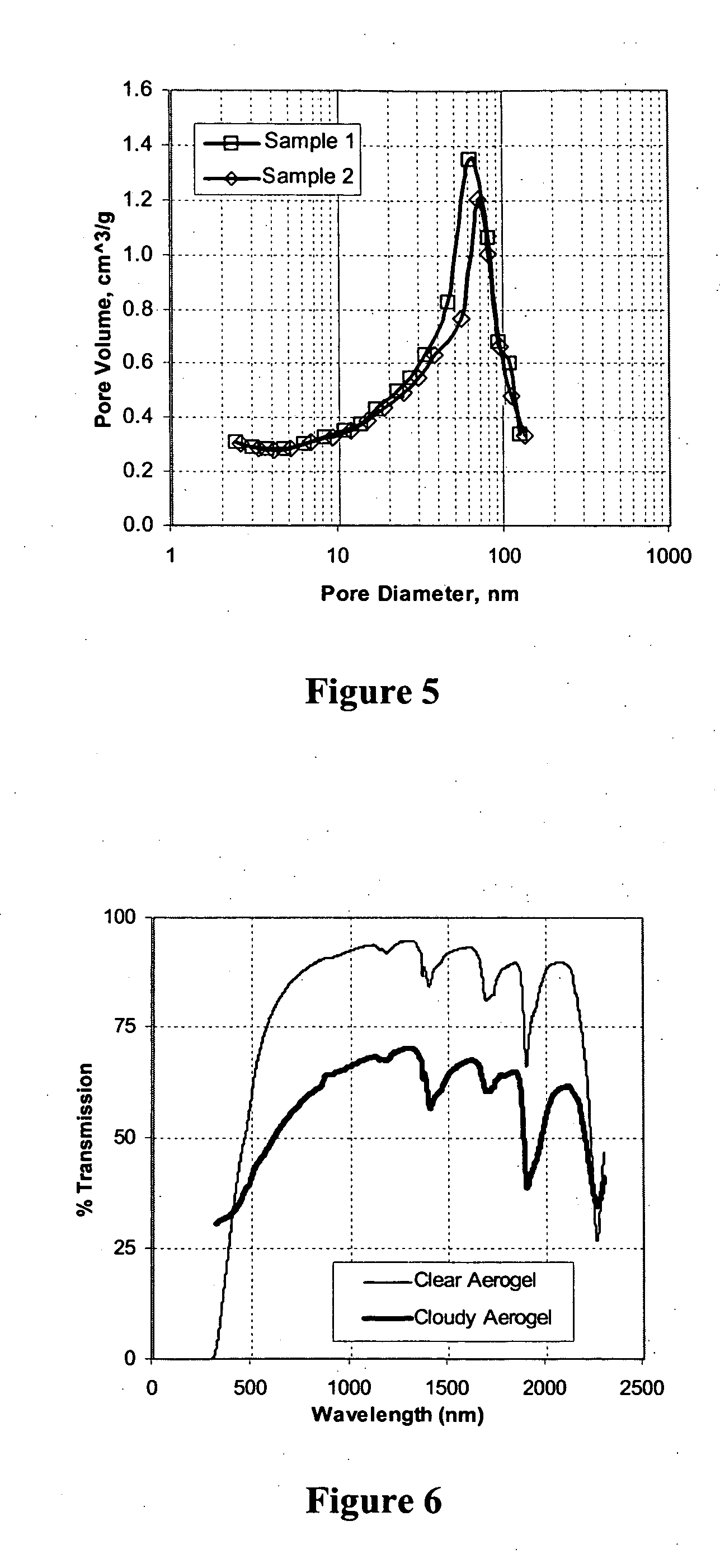 Method and device for fabricating aerogels and aerogel monoliths obtained thereby