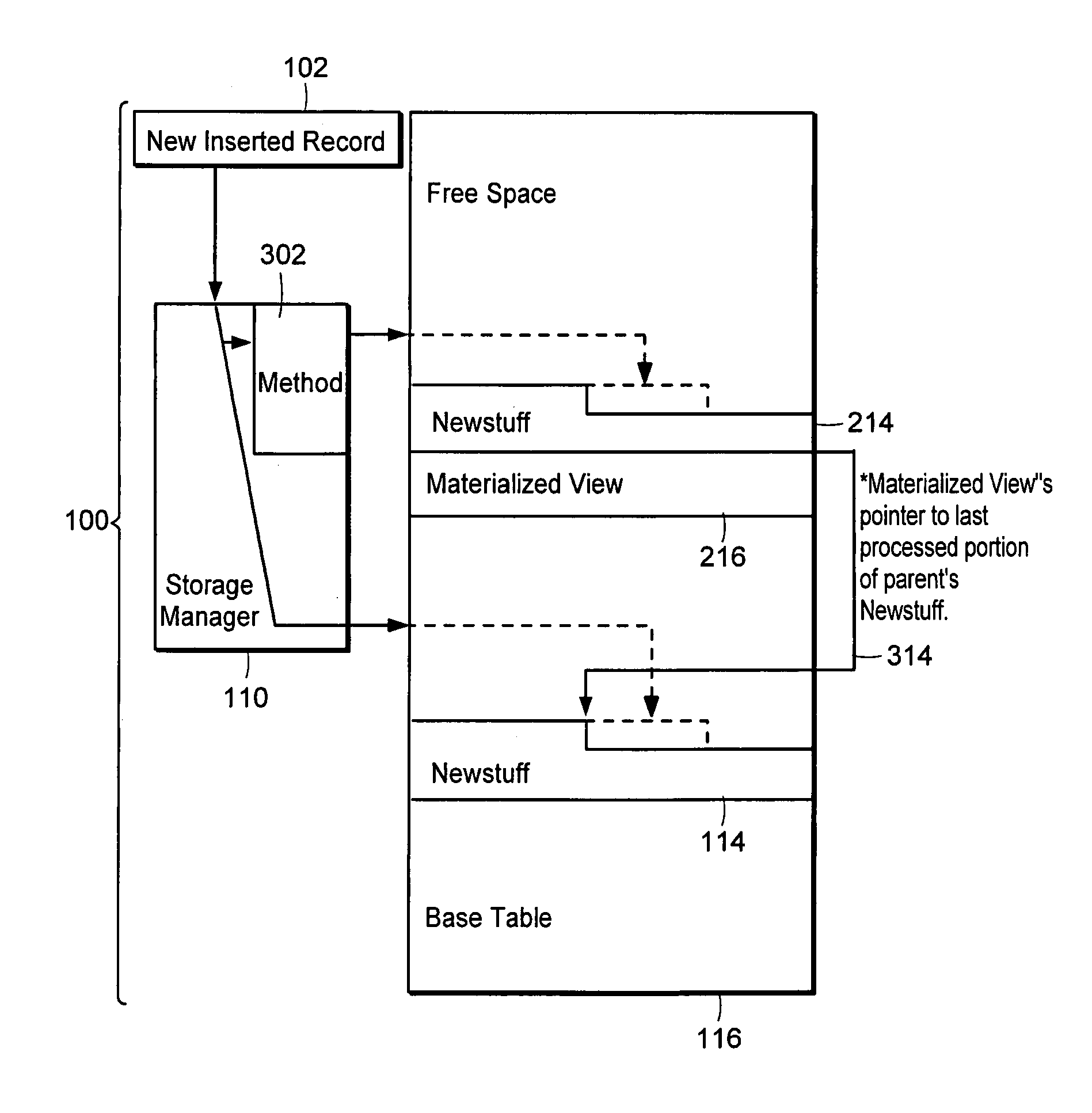 Materialized view system and method