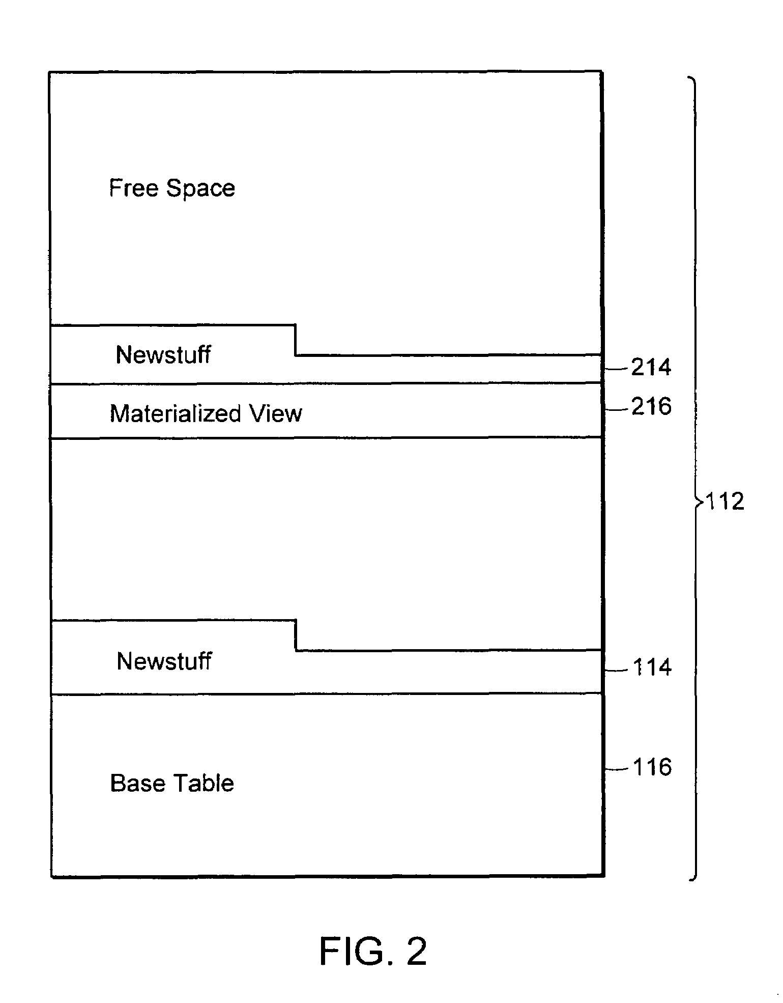 Materialized view system and method