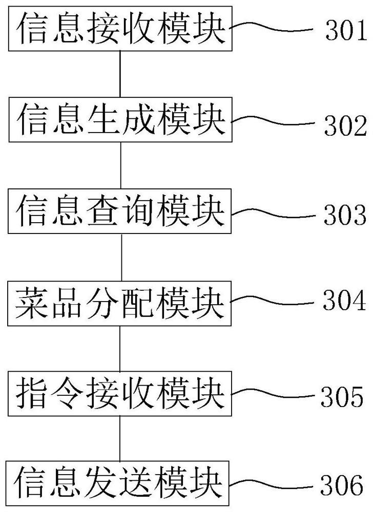 Restaurant store automatic management method and system