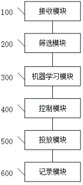 A CPM system and method of controlling ecpc value