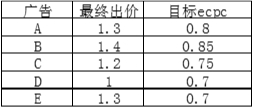 A CPM system and method of controlling ecpc value