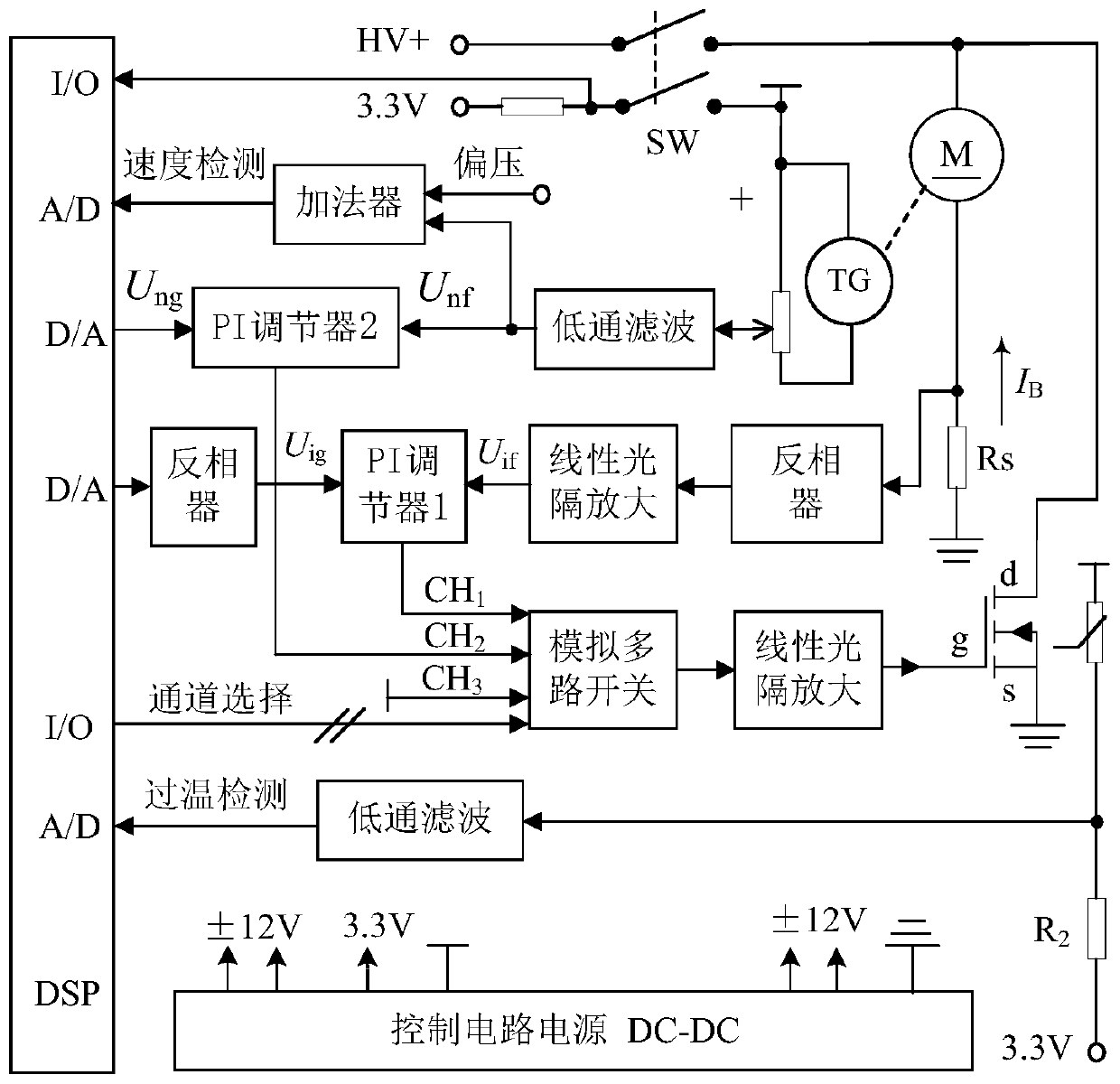 Direct current motor braking device and method with controllable constant current and falling speed