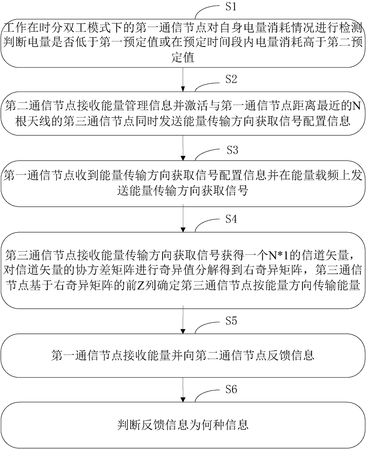 Energy transmission method between nodes in Internet of things