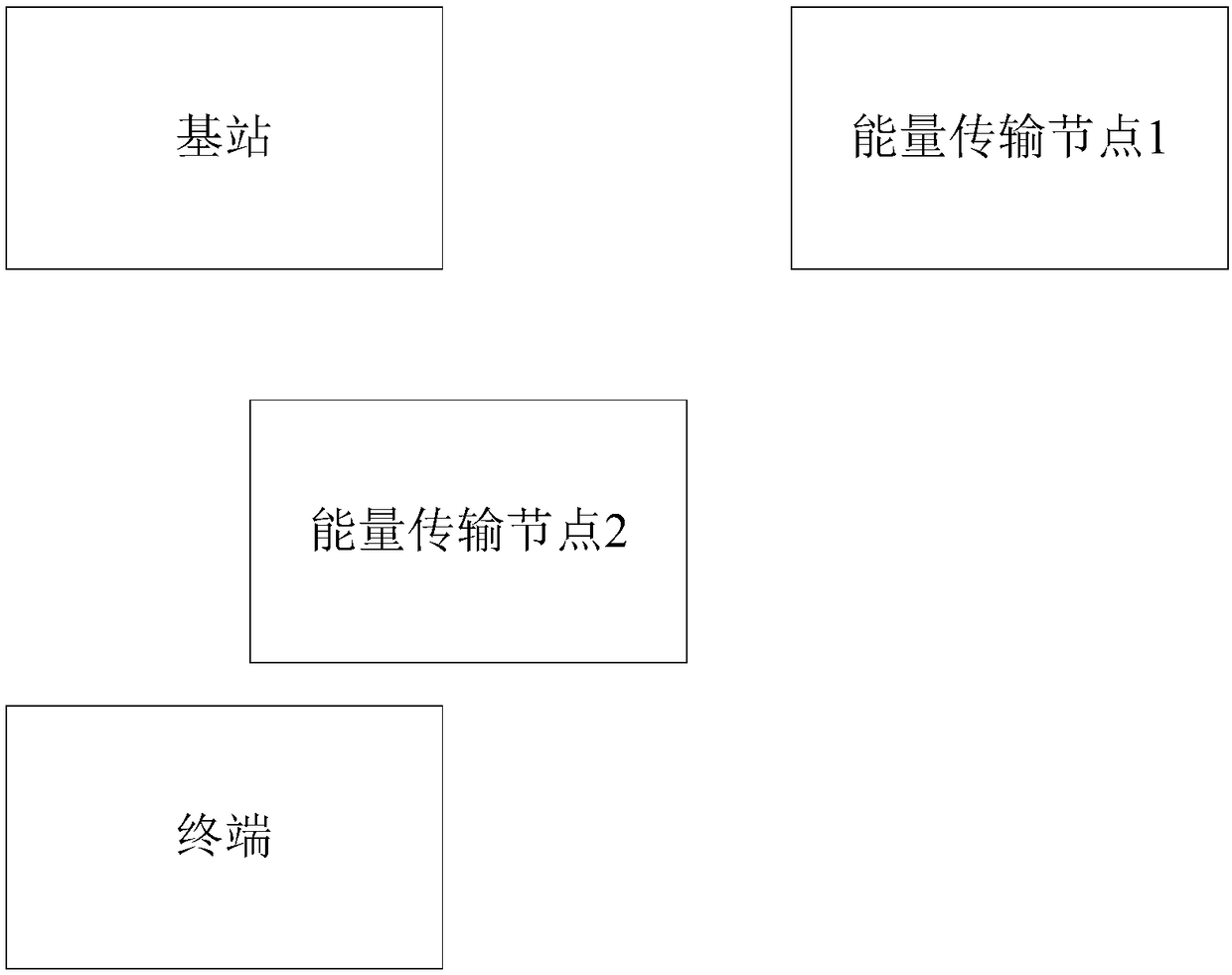 Energy transmission method between nodes in Internet of things