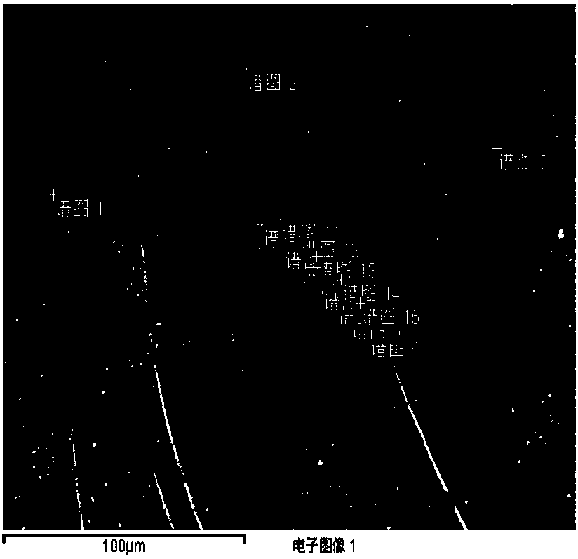 Method of using reflection electron probe to analyze glass defects