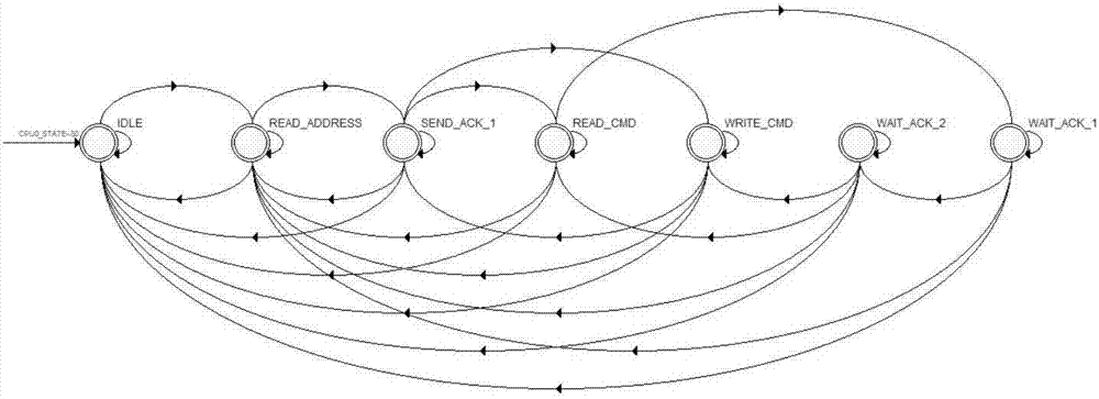 I2C (Inter-Integrated Circuit) interface-based method for realizing NVME SSD (Non-Volatile Memory Express Solid State Disk) lighting through CPLD (Complex Programmable Logic Device)