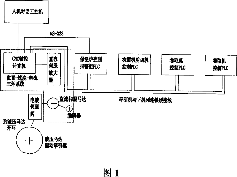 Automatization device of high-precision copper strap horizontal casting machine assembly