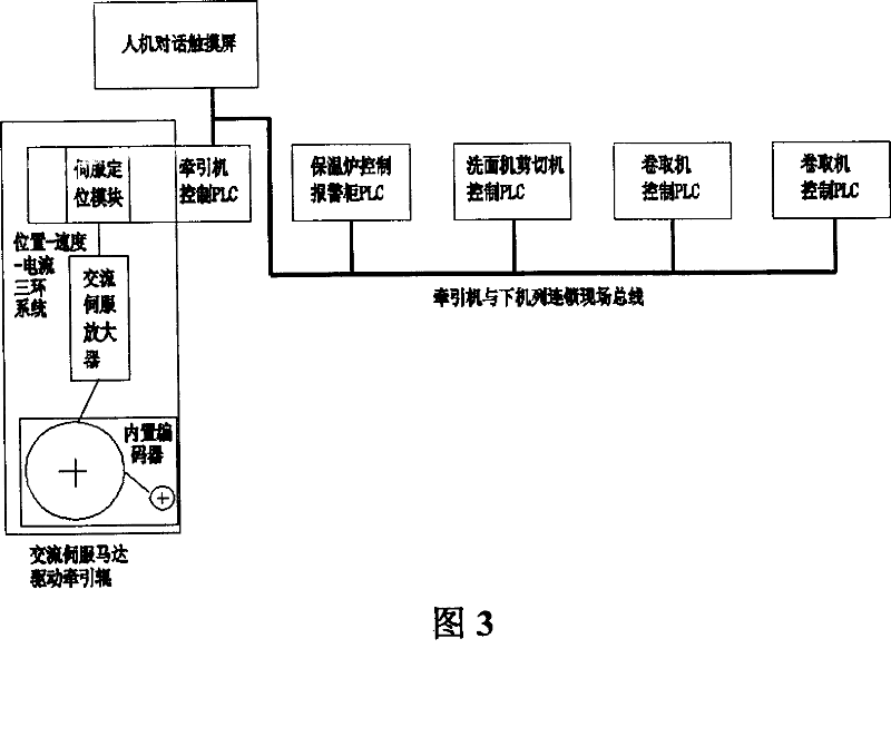 Automatization device of high-precision copper strap horizontal casting machine assembly