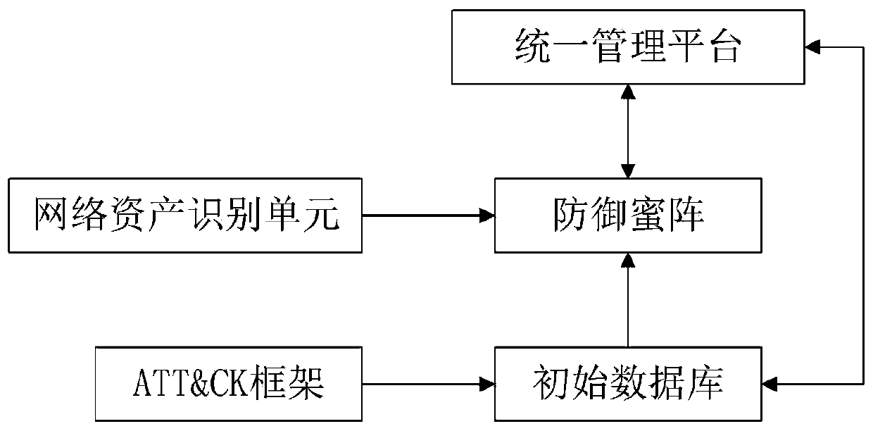 ATT&CK-based spoofing defense system, construction method and full-link defense implementation method