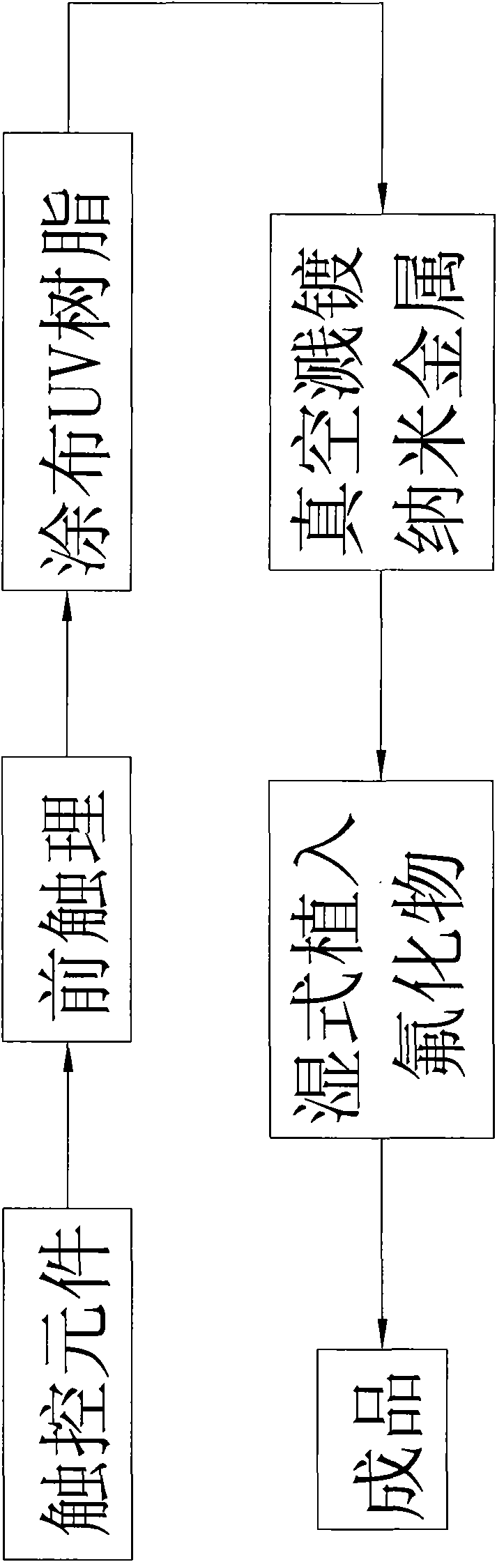 Method for processing surface of touch control element