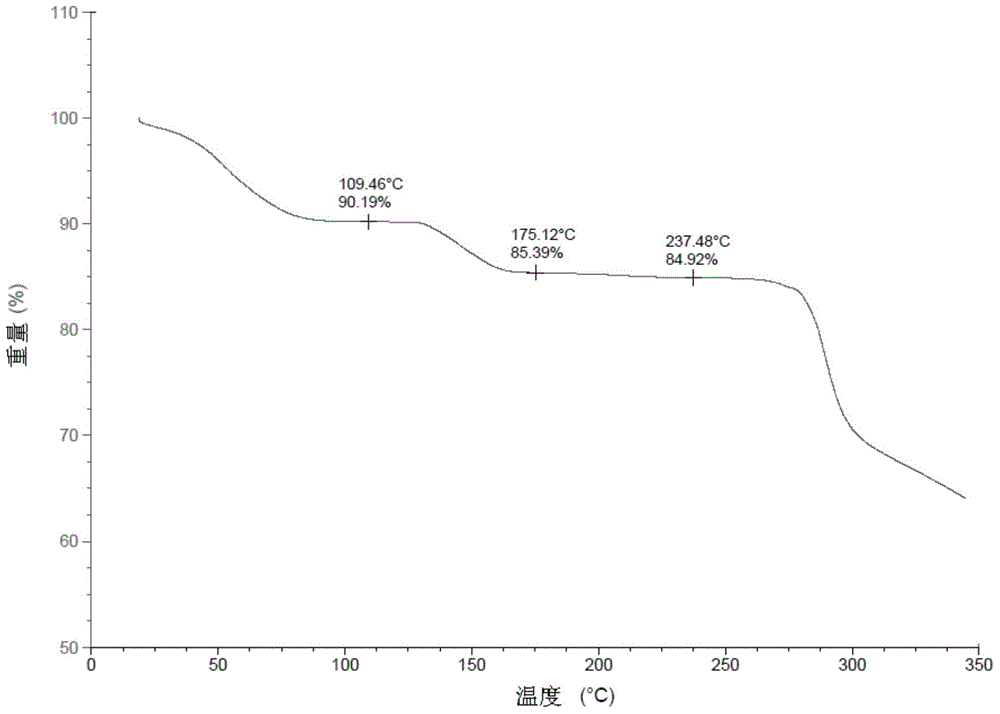 Preparation method of Regadenoson of crystal form B