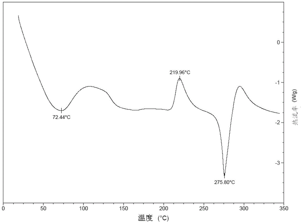 Preparation method of Regadenoson of crystal form B