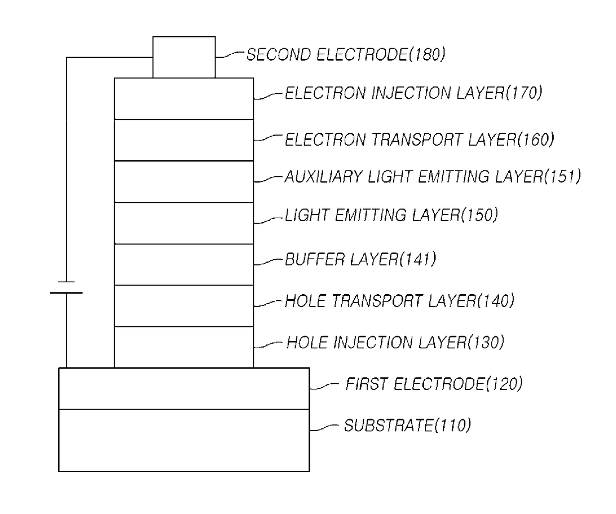 Compound for organic electronic element, and organic electronic element and electronic device using same